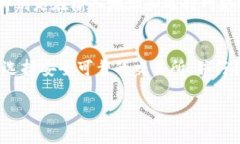 要将ImToken钱包中ERC20代币