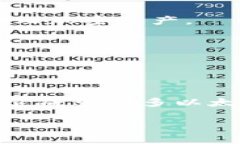 以太坊的官方钱包主要是