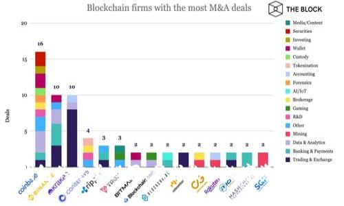 揭秘imToken冷钱包的完美设置：保护你的数字资产，不再恐惧黑客攻击！