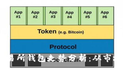 2023年以太坊交易所钱包走势分析：从市场热度到投资机遇