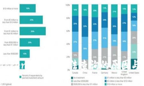 揭秘：imToken冷钱包无法查询的原因与解决方案