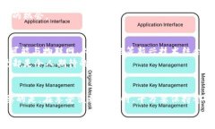  区块链电子钱包使用指南