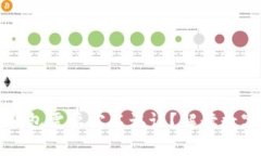 为什么Imtoken钱包需要实名