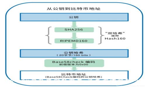 如何在Imtoken钱包中领取糖果：简单步骤解析与实用技巧