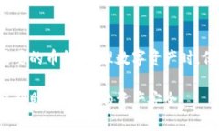 要删除Imtoken钱包中添加的