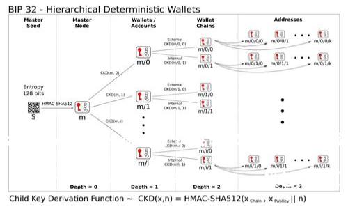 ### ImToken钱包密钥在哪里？安全使用指南

如何安全找到和管理你的ImToken钱包密钥？