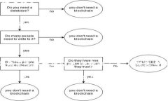 关于imToken钱包，实际上它
