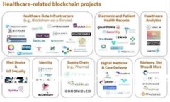 虚拟币钱包能否实现购物