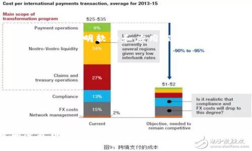 imToken冷钱包是指使用imToken应用程序提供的加密货币钱包，其冷钱包的特性是将私钥离线存储，以提高安全性。冷钱包是加密资产存储的最佳实践之一，因为它减少了资产被黑客攻击的风险。以下是更详细的解释：

什么是imToken？
imToken是一款广受欢迎的数字货币钱包，支持多种公链资产的管理与交易。它不仅提供了安全的存储方式，还具备用户友好的界面，方便新手用户进行加密资产的管理。imToken钱包支持以太坊和ERC20代币，同时也支持比特币等其他主流加密货币。

冷钱包的定义
冷钱包又被称为离线钱包，主要是指不与互联网上的网络相连接，因而对黑客攻击的抵抗力极强。冷钱包通常使用硬件设备或纸质钱包来存储私钥。这种存储方式确保用户的数字资产可以安全地保存在离线环境中，不会受到在线网络威胁的影响。

imToken冷钱包的工作原理
imToken冷钱包的核心是其私钥的管理。在使用imToken时，用户的私钥是由应用程序自动生成和存储的，这个私钥的本身是加密的，确保了即便是设备被盗，黑客也无法轻易获取到用户的私钥。用户可以选择把私钥保存在设备上，也可以通过备份助记词的方式，把私钥转移到冷钱包中。

imToken冷钱包的优势
1. **安全性**：由于冷钱包是离线的，其安全性大大增强。即使黑客通过网络攻击获取了用户的钱包信息，也很难入侵到冷钱包。
2. **用户友好**：imToken的界面设计友好，对于新手用户来说，容易上手，可以轻松实现资产管理。
3. **多链支持**：imToken不仅支持以太坊，还有比特币等多个主流公链，使得用户能够一站式地管理多种数字资产。

如何使用imToken冷钱包？
使用imToken冷钱包，用户首先需要下载并安装imToken应用程序。注册后，可以按以下步骤进行冷钱包的设置：
1. **创建钱包**：用户可以选择创建新钱包，设置复杂的密码以保护他们的资产。
2. **备份助记词**：在钱包创建完成后，用户会生成一串助记词，务必妥善保存，因为这串助记词是重置密码及恢复钱包的唯一凭证。
3. **离线保存**：建议用户将私钥或助记词写在纸上，存放在安全的地方，避免存放在联网设备中。

imToken冷钱包的最佳实践
使用imToken冷钱包时，有一些最佳实践可供遵循：首先，确保手机或设备的安全，使用强密码和双因素身份验证。其次，不要随意下载不明软件和应用程序，以免造成安全漏洞。最后，定期检查储存的助记词和私钥的安全性，确保它们没有被他人获取。

常见问题解答
1. **冷钱包和热钱包的区别是什么？**
冷钱包是完全不与互联网相连，安全性高；而热钱包是与互联网连接的，易于使用但安全性相对较低。
2. **我可以将已经存在的资产转移到imToken冷钱包吗？**
可以，用户只需通过私钥或助记词导入即可。

总结
imToken冷钱包凭借其出色的安全性和用户体验，成为越来越多用户信赖的数字资产管理工具。对于希望安全存储和管理加密货币的用户来说，imToken提供了一个可靠的选择...那你准备好将你的加密资产安全存储了吗？