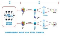ImToken 钱包首次推出是在