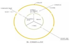 baoti比特币钱包已卸载：你