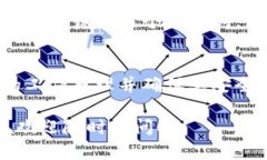ImToken钱包，作为一个流行