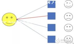 IM Token钱包是一款专注于区