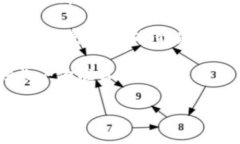 imToken钱包的安全性：你的