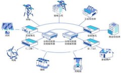 注销imtoken钱包账号的过程