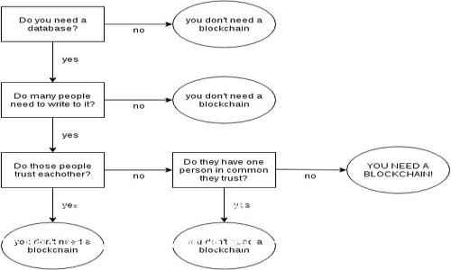 ### imToken钱包能装比特币吗？

imToken钱包能装比特币吗？一探虚拟货币的奥秘！