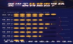 imToken 身份钱包：探索安全