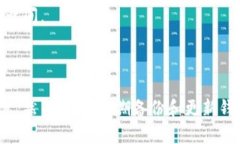 比特币钱包的大小会根据