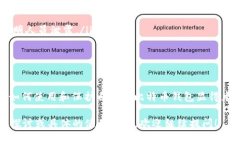 比特币钱包是数字货币交