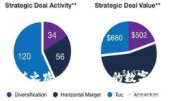 以太坊交易所钱包升值之