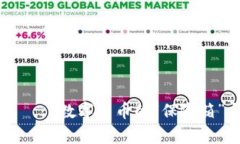 比特币钱包——数字货币