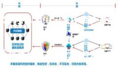全解密：imToken Primas钱包的