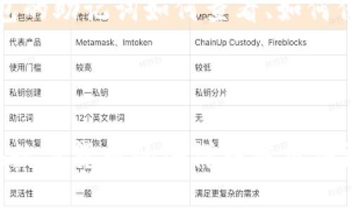 如何查看imToken钱包的助记词？全面指南来啦！

在数字货币迅速崛起的今天，钱包的安全性变得尤为重要。而助记词作为数字钱包的“钥匙”，对于每一个用户来说，都是一种不可或缺的资产。那么，imToken钱包的助记词究竟该如何查看呢？这...真的简单吗？

什么是助记词？

助记词其实是一个由12个或24个随机单词组成的词组，它们旨在帮助用户恢复钱包的访问权限。想象一下，这就像你家的钥匙，如果失去了它，你将无法进入自己的房子。助记词的重要性可见一斑。

为什么要妥善保管助记词？

在使用imToken钱包的过程中，你可能会因为丢失手机、误删应用等原因需要恢复钱包，而助记词就是你恢复钱包的唯一凭证。因此，切记：妥善保管，绝对是钱包使用中的“头等大事”。

如何在imToken钱包中查看助记词？

首先，你需要确保已经下载并打开最新版本的imToken钱包。这也是为了确保你在使用最新的安全功能。然后，你可以按照以下步骤找到助记词：

ol
    listrong打开imToken应用/strong - 启动你的imToken钱包应用，输入密码或指纹解锁。/li
    listrong进入“我”模块/strong - 在应用底部菜单中，点击“我”这个选项。/li
    listrong选择“钱包管理”/strong - 在“我”的页面中，有一个“钱包管理”的选择，点击它。/li
    listrong找到需要恢复的钱包/strong - 在钱包列表中，选择你想查看助记词的钱包。/li
    listrong点击“导出助记词”或“备份助记词”选项/strong - 进入钱包设置后，找个“导出助记词”或“备份助记词”的选项。/li
    listrong输入密码验证身份/strong - 为了确保你的安全，系统会要求你输入账户密码来确认身份。/li
    listrong查看助记词/strong - 当身份验证通过后，你便能看到钱包的助记词了。/li
/ol

在这里，我强烈建议你在安全、私密的环境下进行此操作。切忌不要在公共场所或不信任的设备上查看你的助记词。

助记词的保存又有哪些技巧？

如果你已经成功查看到助记词，那么接下来的工作就是如何安全地保存它们了：

ul
    listrong纸质备份/strong - 将助记词写在纸上，保存于安全的地方，确保不被别人发现。/li
    listrong电子备份/strong - 如果选择电子备份，务必加密并保存在安全的云端存储中，同时设定双重验证。/li
    listrong多重备份/strong - 不妨考虑在不同的地点各存放一份备份，这样即使一个地方出现问题，仍然能安全地访问。/li
/ul

不小心丢失助记词怎么办？

丢失助记词意味着什么？也许有人会问：“这...难道是我所拥有的全部数字资产就此消失吗？”其实是的，助记词一旦丢失，便无法再找回，你的资产将再也无法访问。可见，做好备份是多么的重要。

总结

对于每一个imToken用户来说，助记词的重要性不言而喻。希望通过以上的介绍，你能够更加清楚地了解到自己钱包的助记词如何查看、如何保存，以及万一丢失后的重要性。随着数字货币的未来不断发展，掌握这样的知识，无疑会让你在这一领域走得更远。

imToken钱包, 助记词查看, 数字货币安全, 助记词保存/guanjianci 

在生活中，我们常常需要这样的信任：信任我们的资产能够得到安全的保障，而唯有妥善管理助记词，才能让我们在数字货币的海洋中乘风破浪。