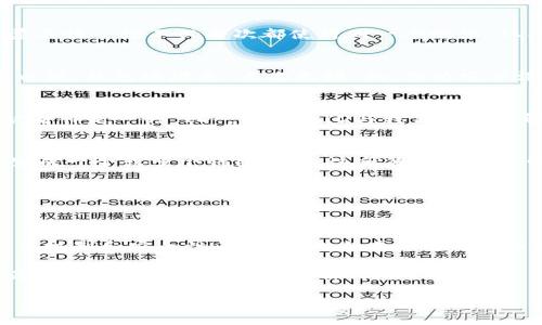 比特币钱包地址并不等同于“ID”，但它们之间有一些重要的关联和区别。在这里，我将详细阐述这一点，包括比特币钱包地址的定义、功能，以及它与ID之间的关系。 

什么是比特币钱包地址？
比特币钱包地址是数字货币交易中使用的一种字符串，它代表您在比特币网络中的账户。类似于银行账户的号码，比特币钱包地址用于接收和发送比特币。这个地址通常是由一串字母和数字组成，长度在26到35个字符之间，使用了特定的编码方式，比如Base58。

比特币钱包地址的功能
比特币钱包地址的主要功能是进行交易。无论是购买商品，还是转账给朋友，您都需要使用这个地址。每个钱包可以生成多个地址，以便进行不同的交易。这种设计增加了匿名性—您不必每次都使用同一个地址，从而保护了个人隐私。

比特币钱包地址与ID的关系
虽然比特币钱包地址和ID在某种程度上可以类比，但它们并不完全相同。ID通常是为了标识某个实体或个人而创建的，而钱包地址则仅仅是一个数字身份的表现形式。可以说，钱包地址是“无名无姓”的，因为它并没有直接关联到任何个人信息。

比特币钱包地址的匿名性
对于很多人来说，比特币的吸引力之一就是它的匿名性。这种匿名性使得许多人可以在不透露真实身份的情况下进行交易。这也使得比特币钱包地址在一定程度上可以被看作是一种“ID”，但这种ID与我们通常理解的人类ID大相径庭，没有一个中心化的数据库来追踪这些地址与真实身份之间的关系。只有在某些情况下，比如交易被公开记录且与某个身份捆绑后，才能够建立联系。

如何获取比特币钱包地址
获取比特币钱包地址非常简单。您只需下载一个比特币钱包应用程序（如Bitcoin Core、Electrum等），然后按照指示创建一个新的钱包。在创建过程中，系统会自动为您生成一个或多个钱包地址。这就像创建电子邮件一样，一旦您创建了钱包，地址就随之而来了。

安全性问题
虽然比特币钱包地址听起来很酷，但安全性是最重要的。失去钱包地址的私钥就意味着失去了对堡垒的钥匙。要妥善保管您的私钥，并考虑使用硬件钱包进行存储。

结论
比特币钱包地址并不是传统意义上的ID，但它在数字世界中发挥着类似身份的作用，尤其是在交易和数字资产管理方面。尽管它具有一定的匿名性，但了解钱包地址的运作机制和安全性问题，会让您在使用比特币的过程中更加得心应手。

综上所述，比特币钱包地址是否是ID的问题，引导我们思考数字身份的复杂性和多样性。在数字货币快速发展的今天，理解这些概念非常重要。这不仅是对技术的理解，也是对未来金融可能性的新探讨。

如果您还有其他关于比特币或数字货币的问题，欢迎继续提问！