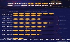 imToken：全面解析其PC版本