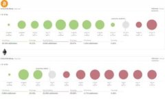 如何在丢失imToken钱包助记