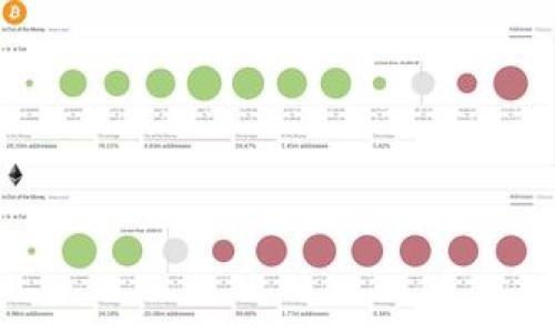 

如何在丢失imToken钱包助记词后找回数字资产？
