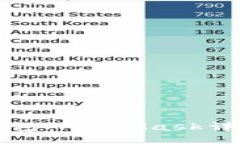 以太坊轻钱包MetaMask详细图