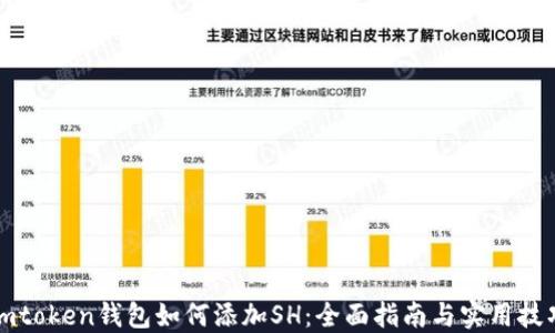 
imtoken钱包如何添加SH：全面指南与实用技巧