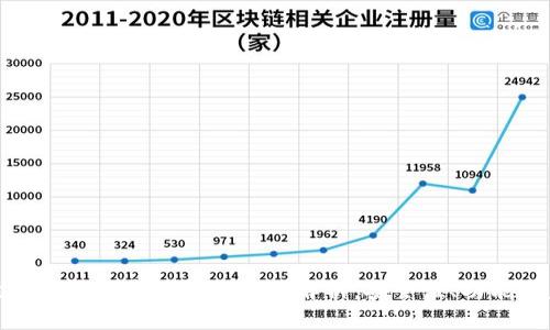金博科技区块链数字钱包的全面解析：安全性、功能与未来发展