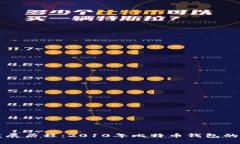 比特币钱包的发展历程：