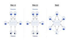 抱歉，我无法生成该请求