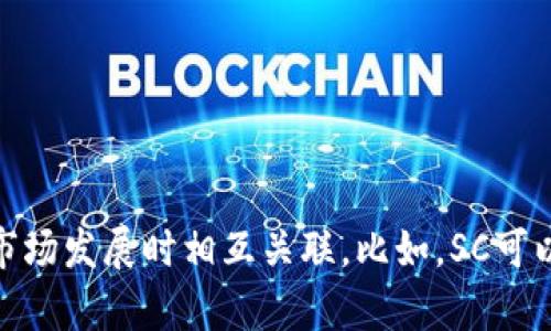 可以提到IM钱包。SC（数字货币、区块链等领域的相关话题）和IM钱包（一种可能的数字钱包）可以在讨论加密货币的安全性、便利性及市场发展时相互关联。比如，SC可以用来分析IM钱包的技术特点、用户体验以及在数字资产交易中的作用等。若您需要进一步的信息或者某个特定话题的讨论，请告知我！