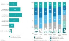区块链钱包市场定位：未