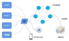 IM Token钱包安全性分析与使