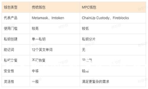 imToken官网正版app：数字资产管理的最佳选择