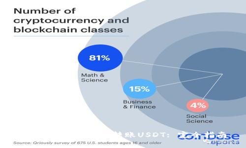 IM钱包如何安全转账USDT: 完全指南