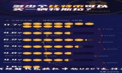 如何理解钱包授权中的U