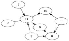 关于以太坊导入imToken新钱