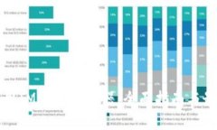 如何使用IM钱包浏览器：全