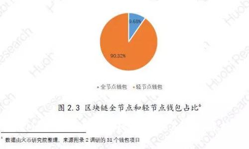 IM钱包：可以存储比特币及其优势解析