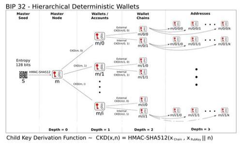 USDT常用的冷钱包详细指南及选择技巧