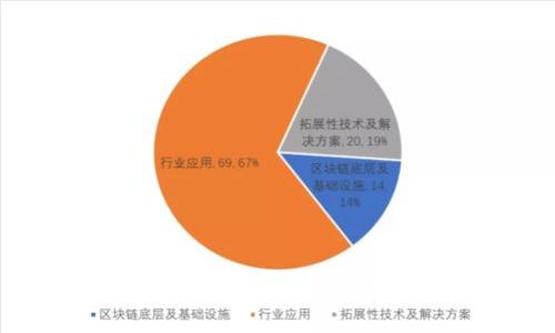 imtoKen波宝钱包安卓版下载与使用指南