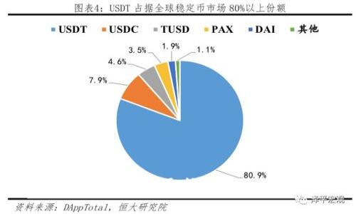 如何使用IM钱包提取糖果并进行安全交易