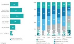 IM钱包转账到平台的详细指