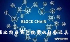 当前全球比特币钱包数量